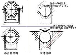 最小尺寸數(shù)量準則