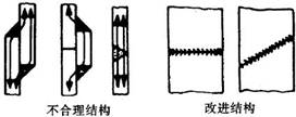 對接焊縫強度大及動載荷設(shè)計準則